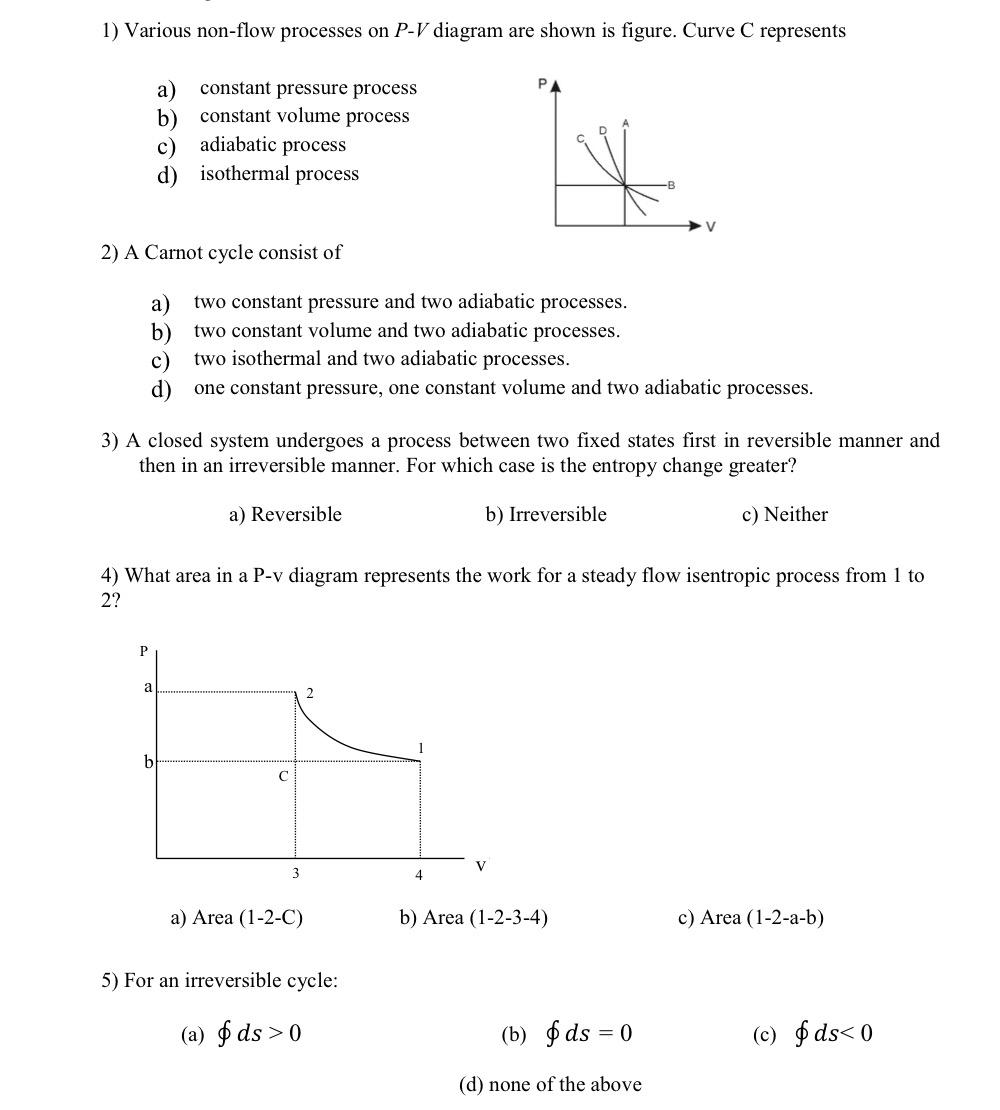 Solved 1) Various non-flow processes on P-V diagram are | Chegg.com