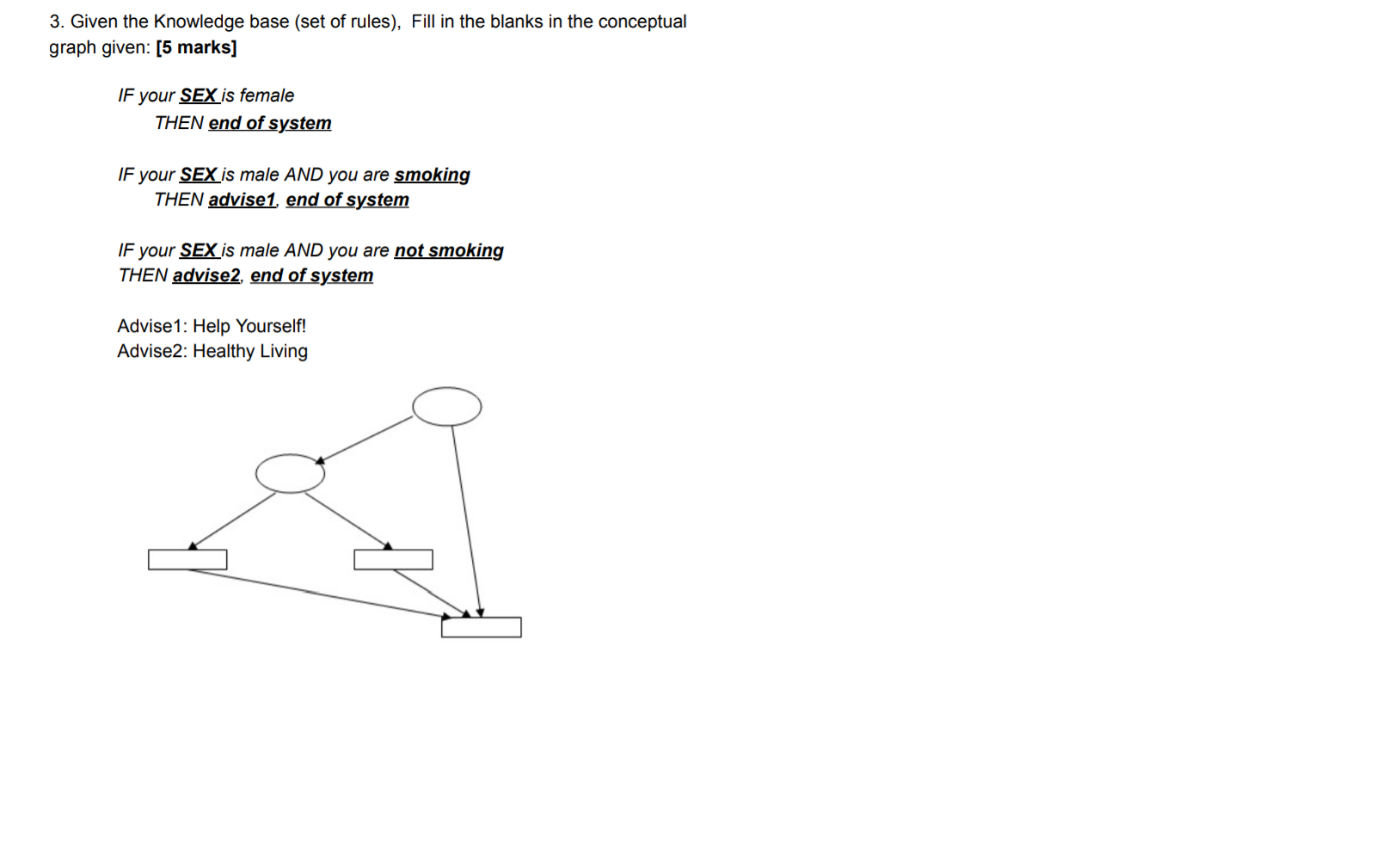 Solved 3. Given the knowledge base (set of rules), Fill in | Chegg.com