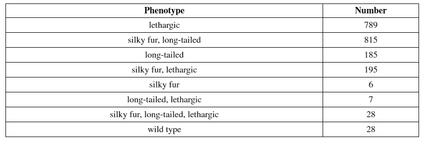 Solved Suppose a geneticist is using a three-point test | Chegg.com