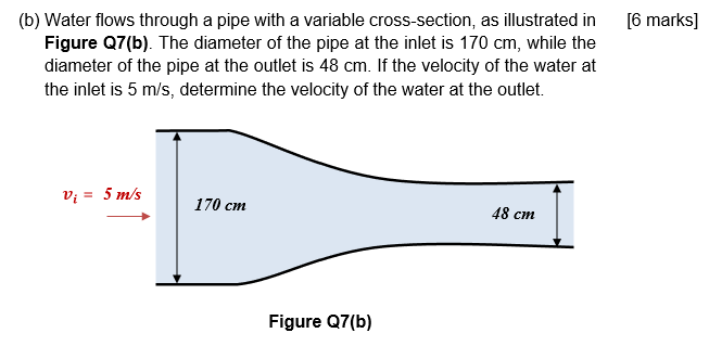 Solved [6 Marks] (b) Water Flows Through A Pipe With A | Chegg.com