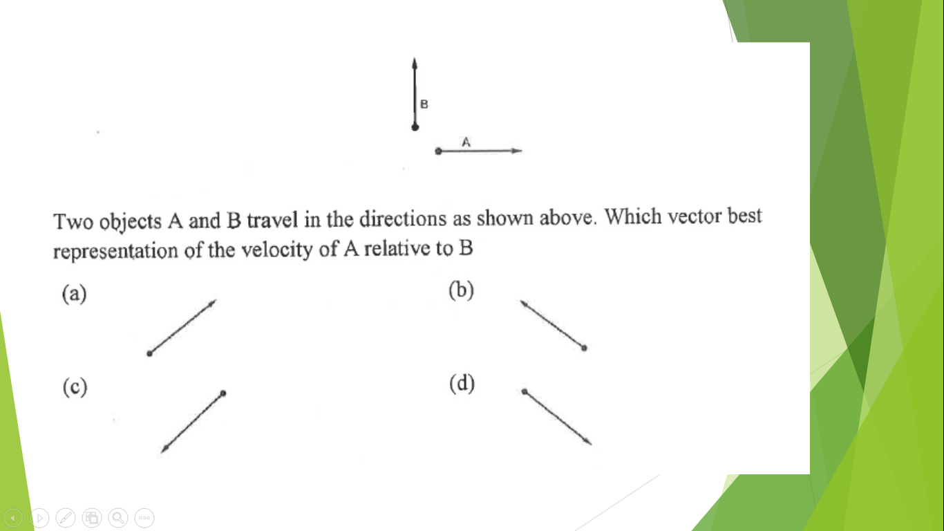 Solved B Two Objects A And B Travel In The Directions As | Chegg.com