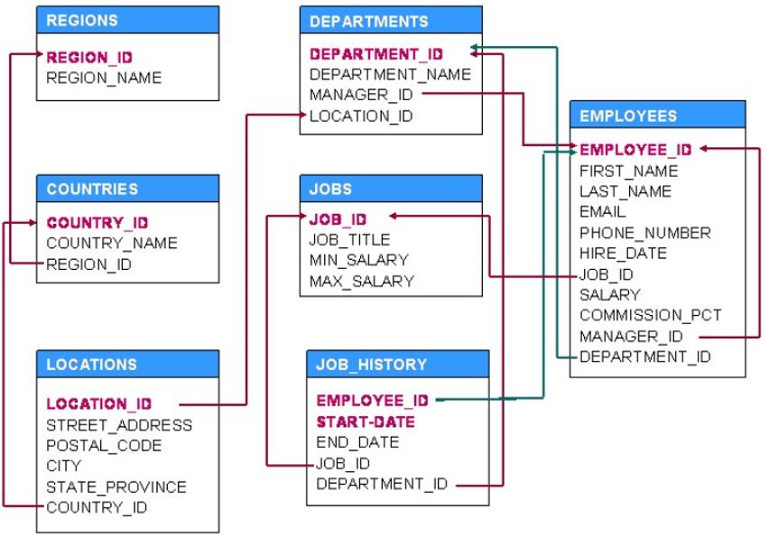 solved-use-the-hr-schema-from-oracle-live-sql-to-answer-the-chegg