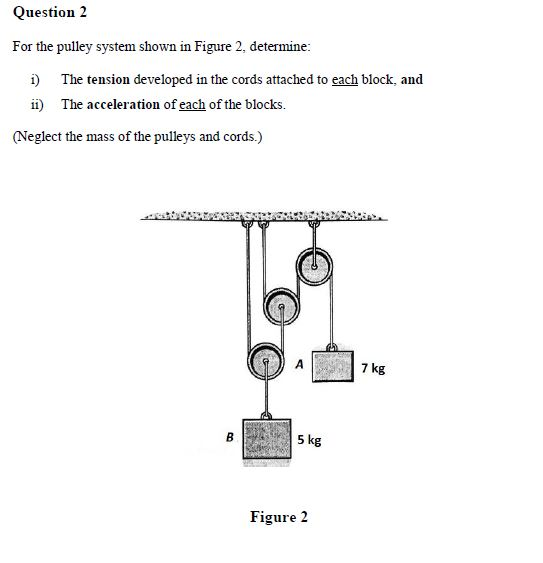 Solved Question 2 For the pulley system shown in Figure 2.