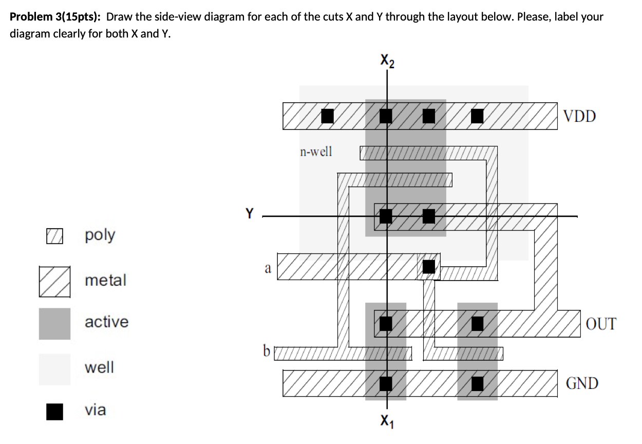 Solved Problem 3(15pts): Draw the side-view diagram for each | Chegg.com