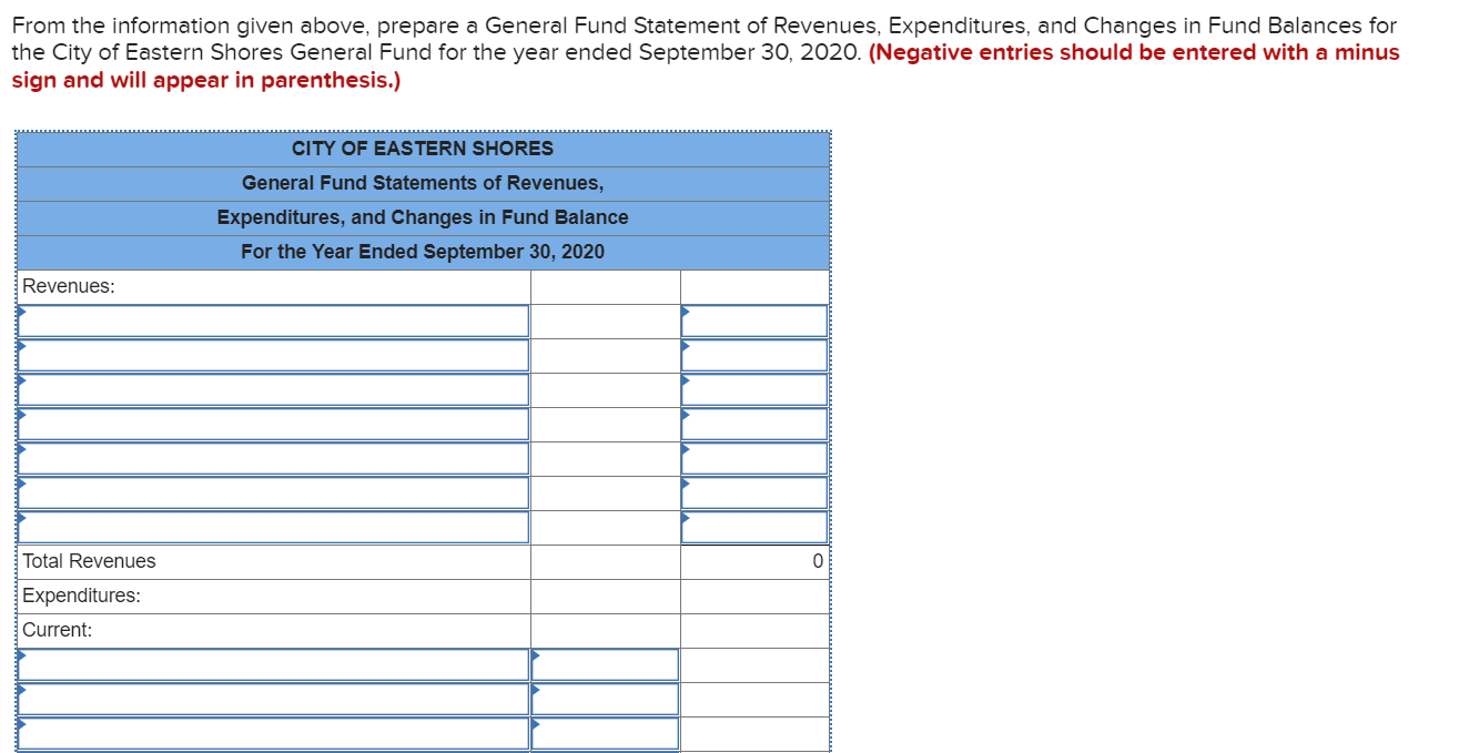 Solved The following General Fund information is available