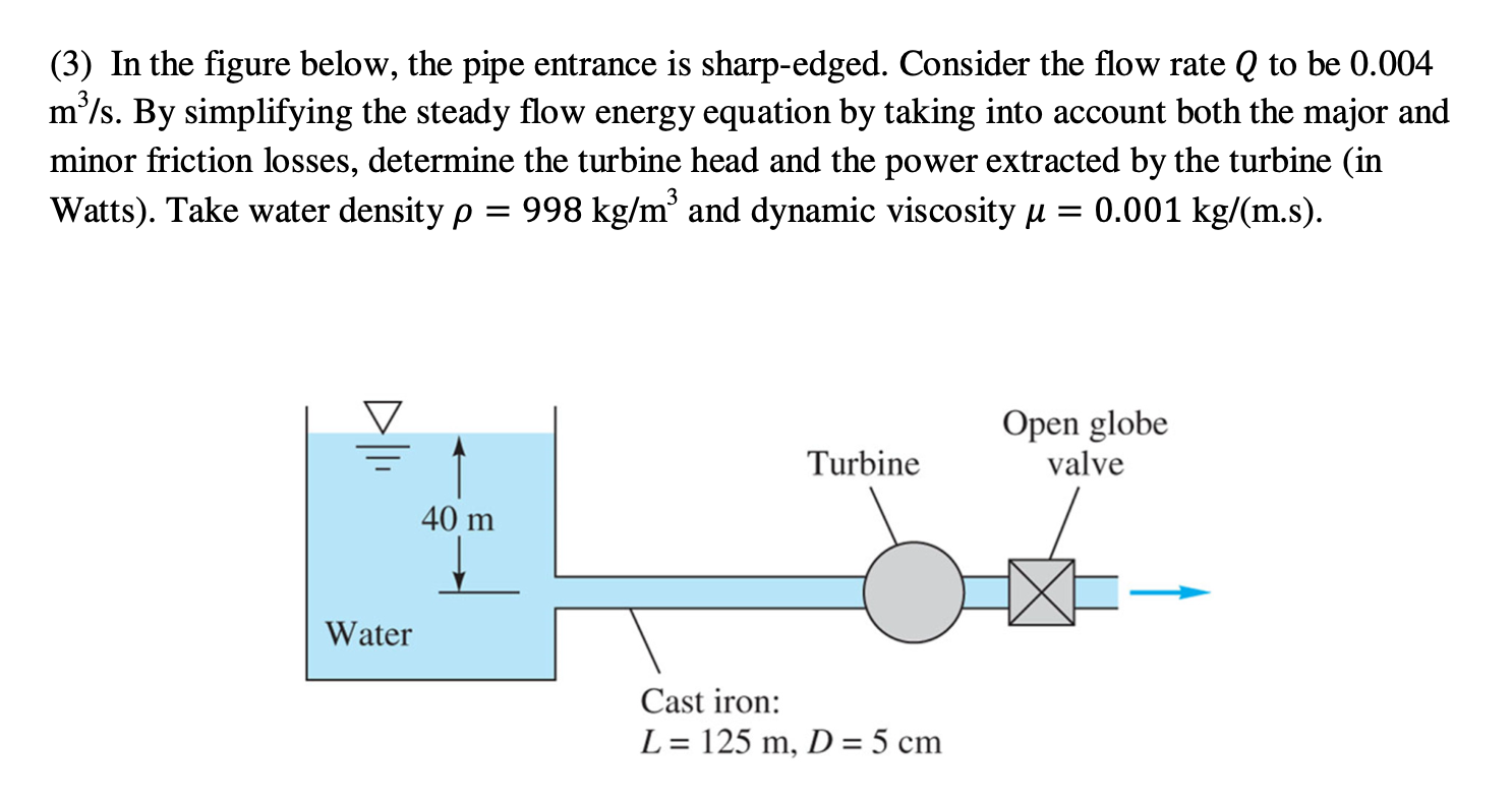 Solved (3) In the figure below, the pipe entrance is | Chegg.com