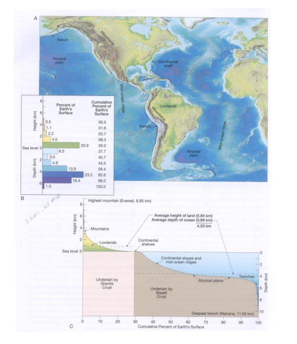 Solved Isostasy is the concept that applies basic physics to | Chegg.com