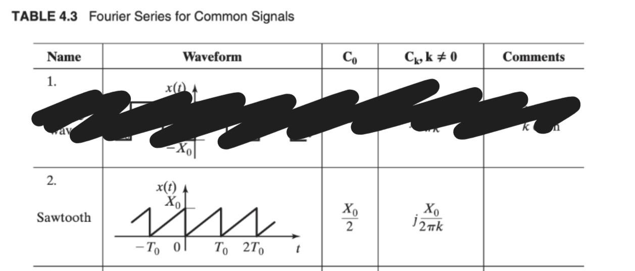 Solved Given the periodic waveform below, and its | Chegg.com