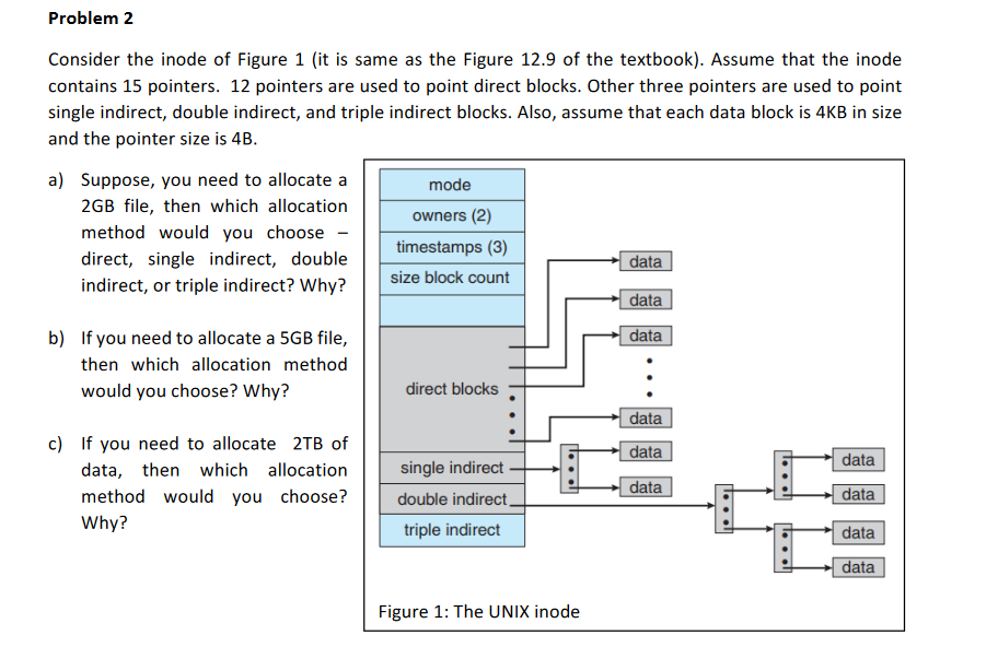 Problem 2 Consider the inode of Figure 1 (it is same | Chegg.com