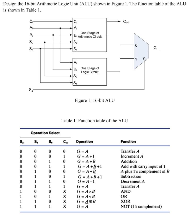 arithmetic of alu