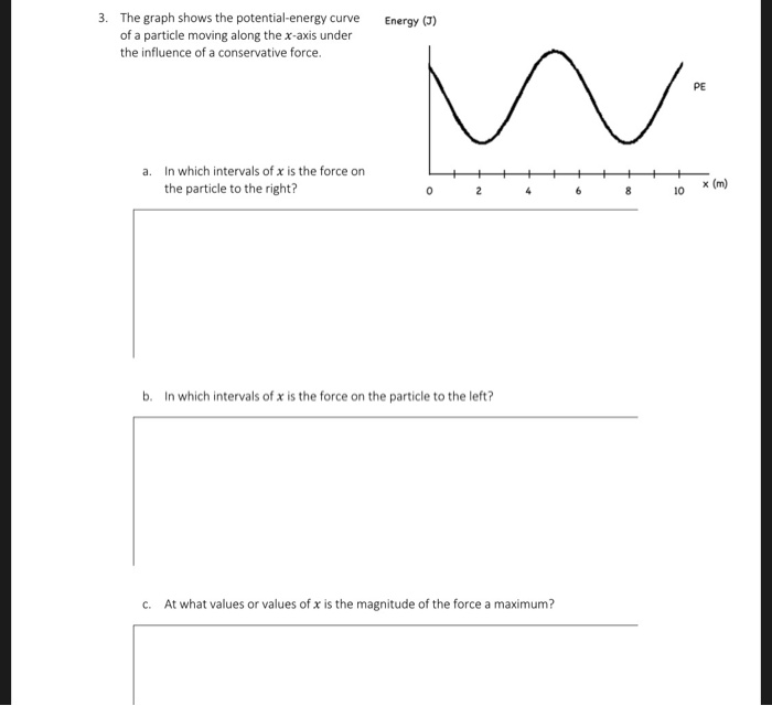 Solved The graph shows the potential-energy curve of a | Chegg.com