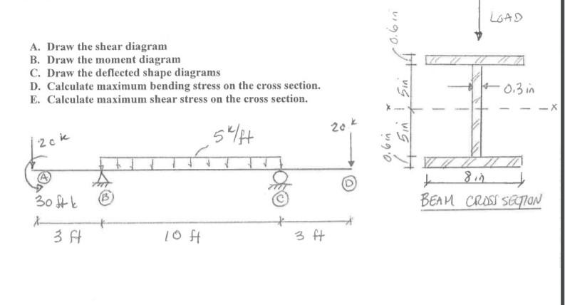 Solved LOAD ·0.6in 开 A. Draw the shear diagram B. Draw the | Chegg.com