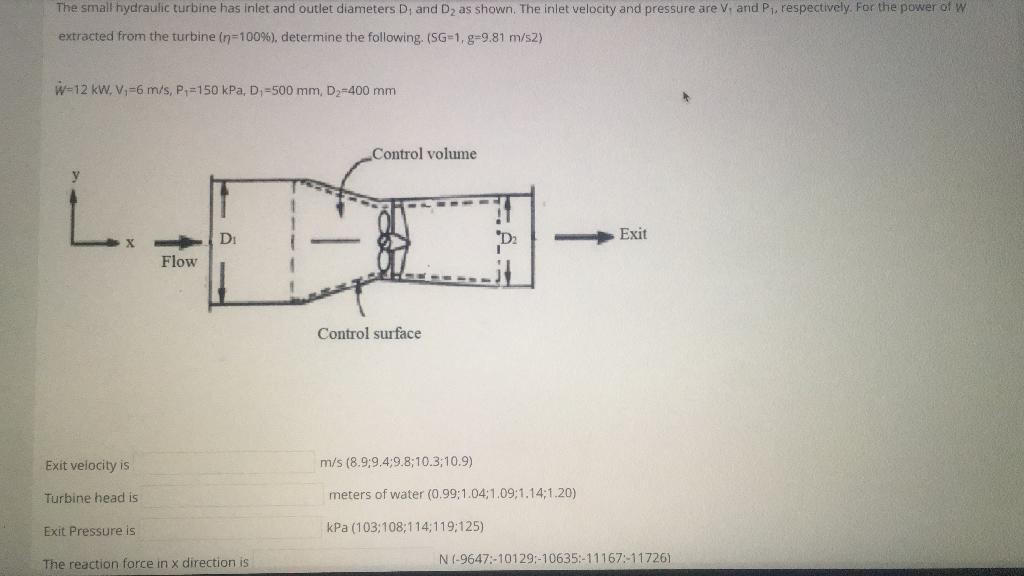 Solved The small hydraulic turbine has inlet and outlet | Chegg.com