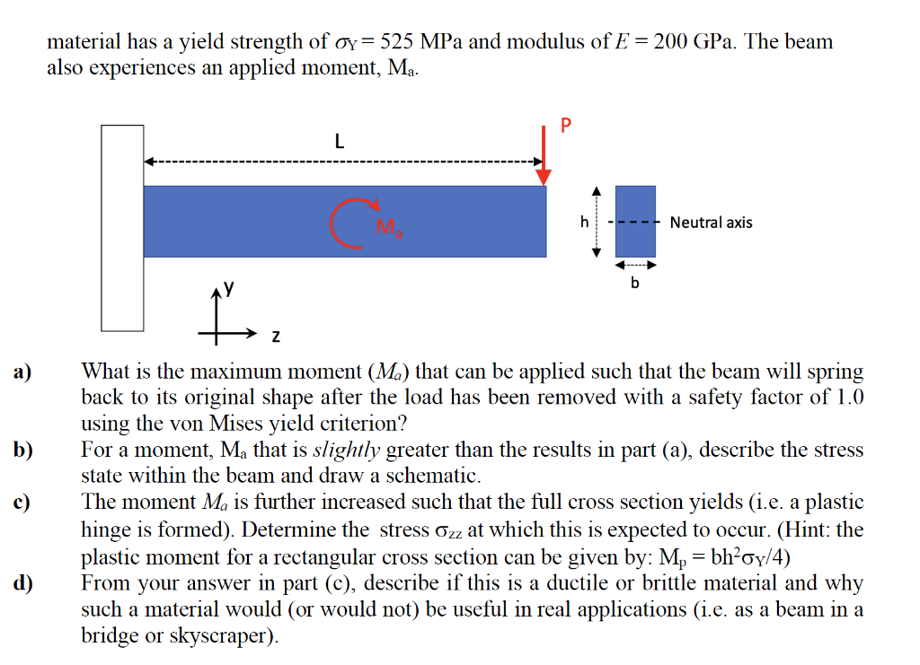 Solved 10. A slender rectangular cantilever beam with is | Chegg.com