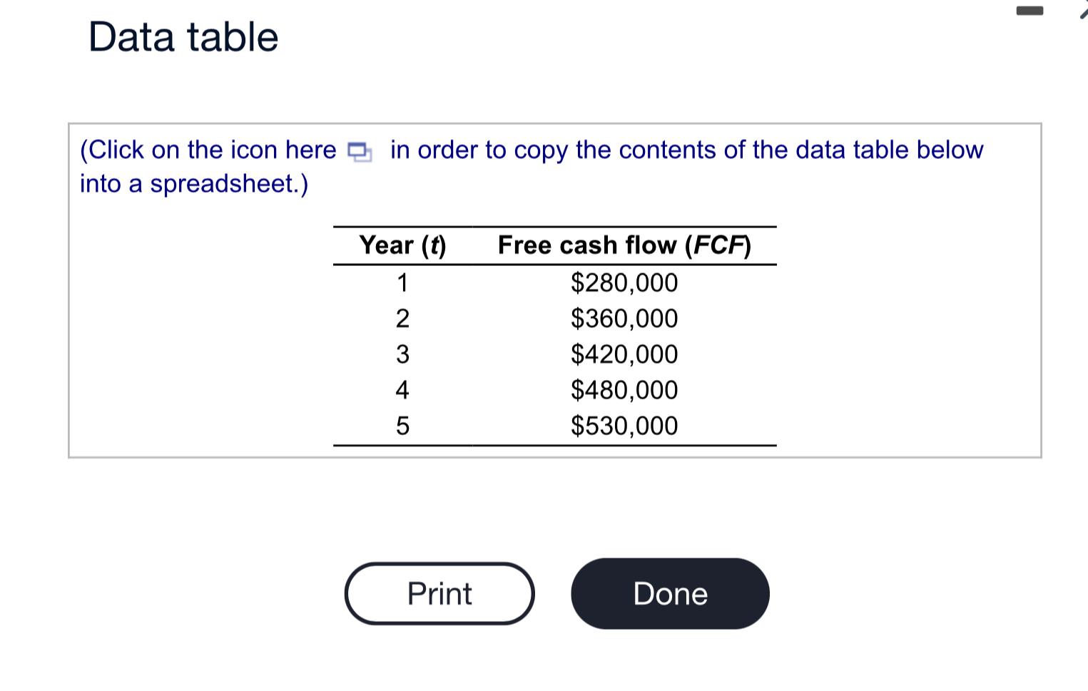 Solved Data table (Click on the icon here in order to copy | Chegg.com