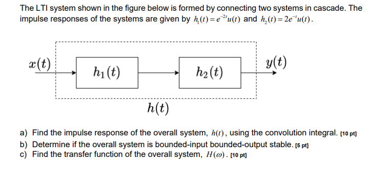 Solved The LTI system shown in the figure below is formed by | Chegg.com