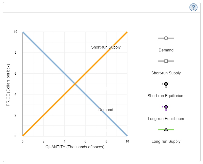 Solved The following graph shows the market for breakfast | Chegg.com