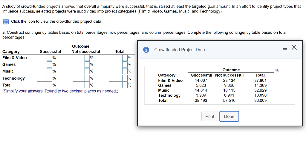 Solved A study of crowd-funded projects showed that overall | Chegg.com