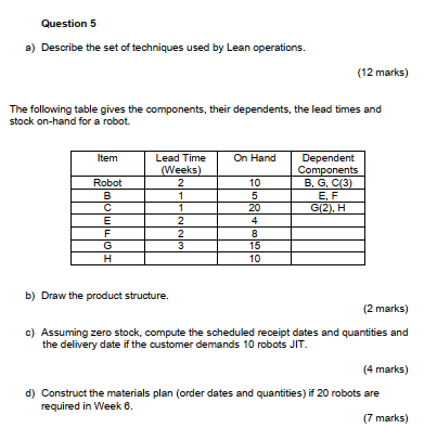 Question 5
a) Describe the set of techniques used by Lean operations.
(12 marks)
The following table gives the components, th