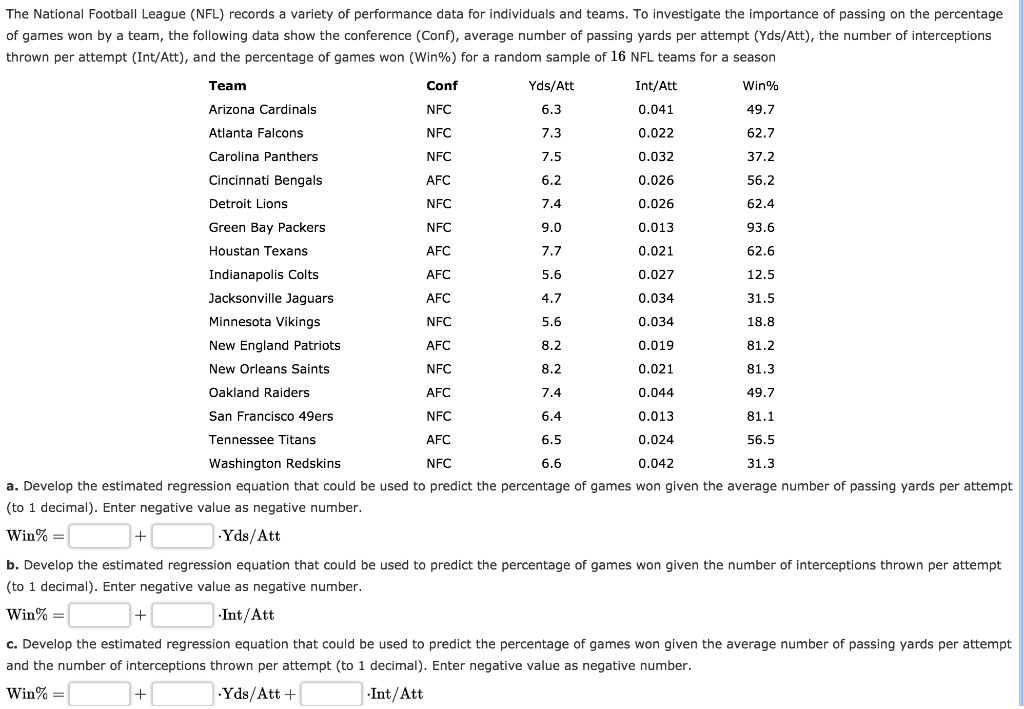 Solved The National Football League (NFL) records a variety
