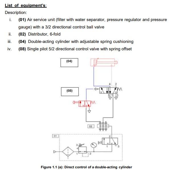 Solved List of equipment's: Description: i. (01) Air service | Chegg.com