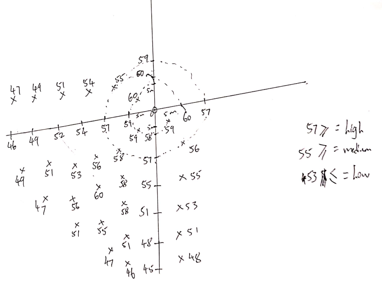 Help me plot this using contour Matlab or Polar | Chegg.com