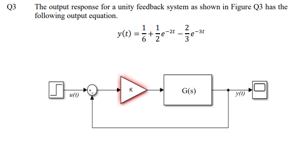 Solved The Output Response For A Unity Feedback System As | Chegg.com