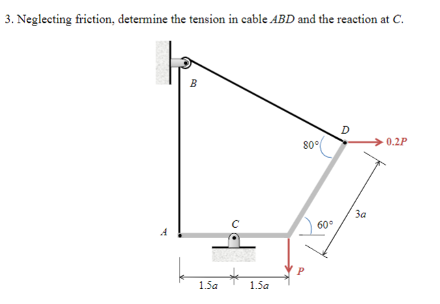 3. Neglecting friction, determine the tension in | Chegg.com