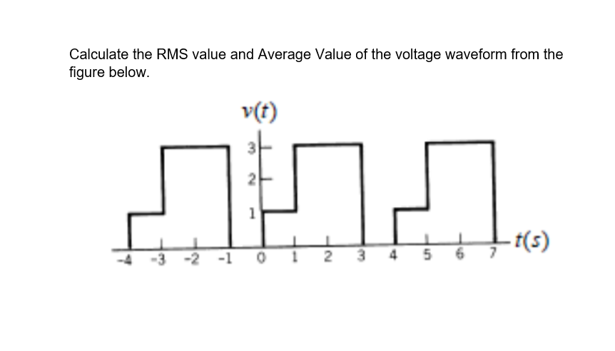 Solved Calculate the RMS value and Average Value of the | Chegg.com