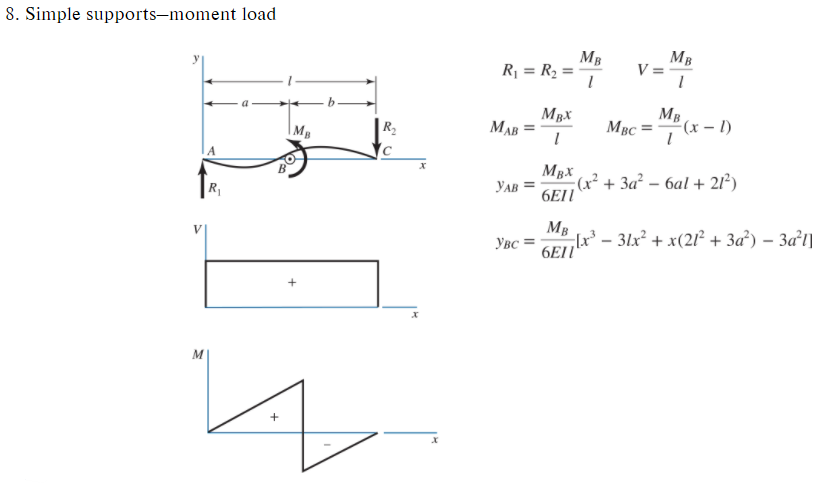 Solved The beam shown in the figure is pinned to the ground | Chegg.com