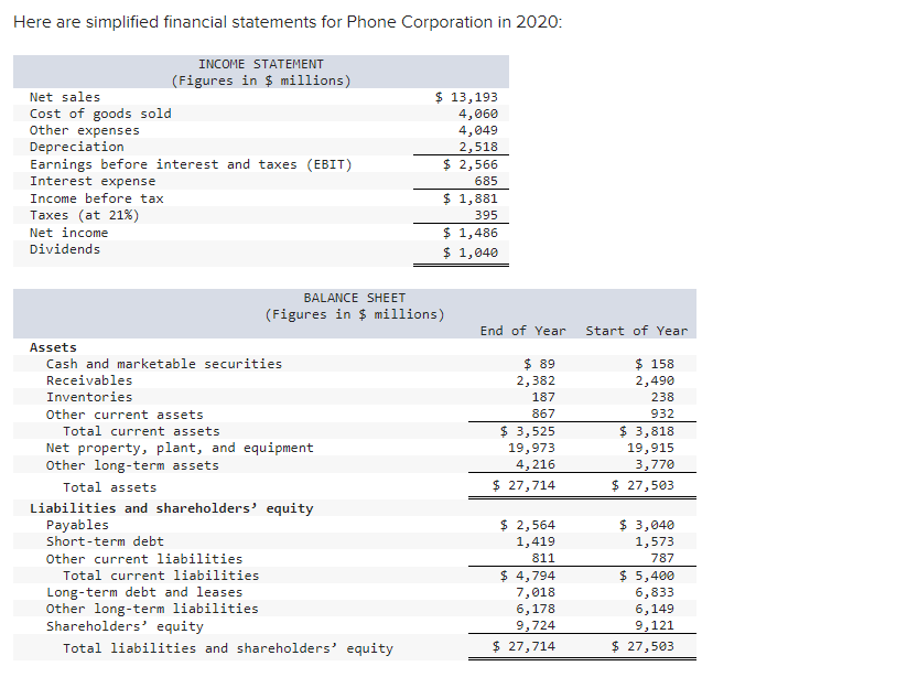 solved-here-are-simplified-financial-statements-for-phone-chegg