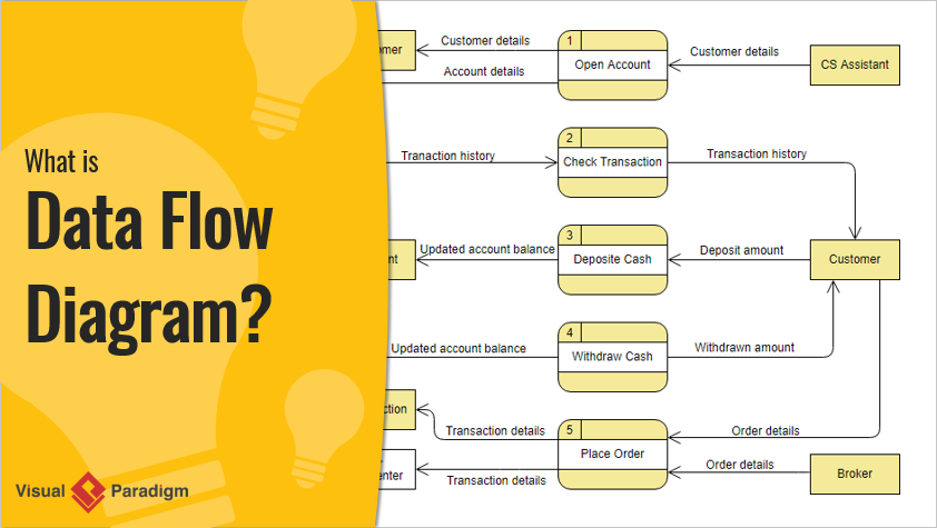 The data flow in. Data flow diagram. data flow диаграмма. dfd (data flow diagram). uml data flow diagram.
