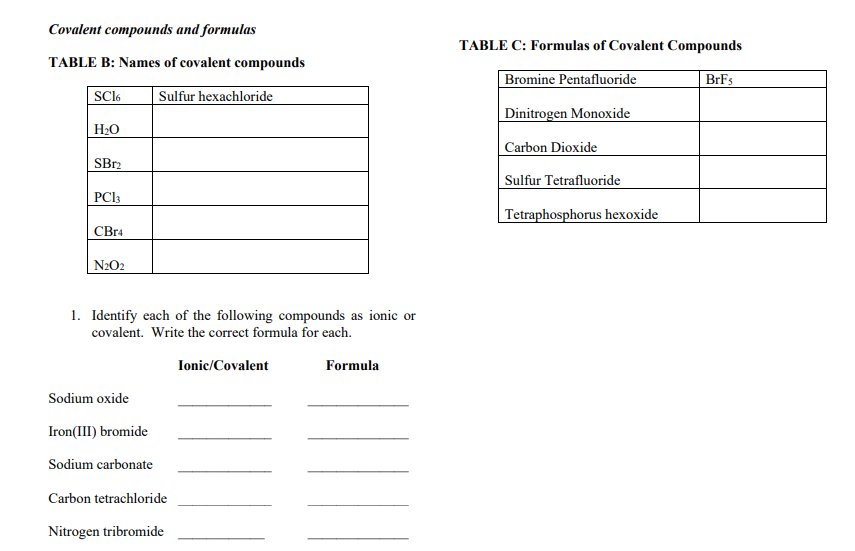 Solved Covalent compounds and formulas TABLE C: Formulas of | Chegg.com