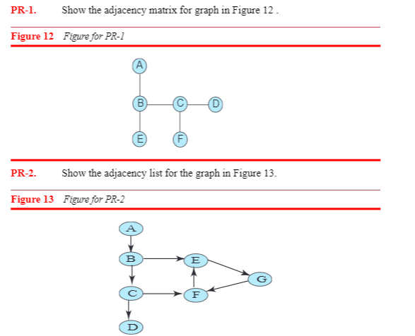 Solved PR-1. Show the adjacency matrix for graph in Figure | Chegg.com