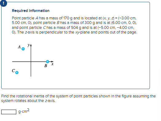 Solved Required Information Point particle A has a mass of | Chegg.com