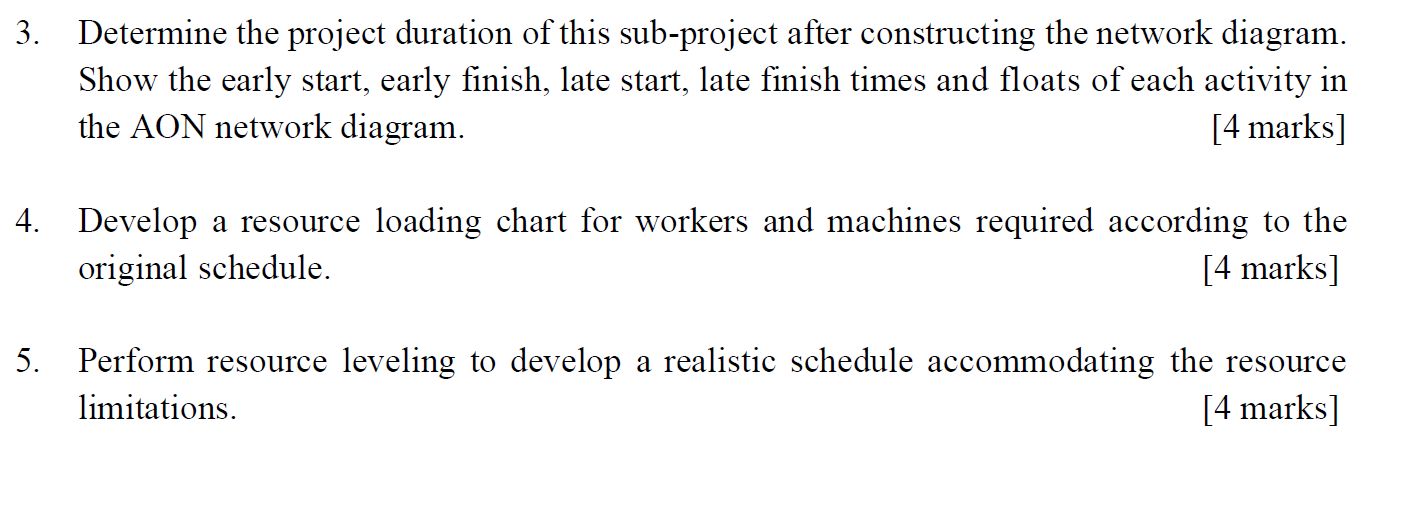 Solved A sub-project has the following activities as listed | Chegg.com