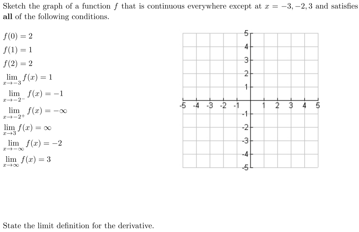 Solved Sketch the graph of a function f that is continuous | Chegg.com