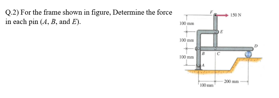 Solved Q.2) For the frame shown in figure, Determine the | Chegg.com