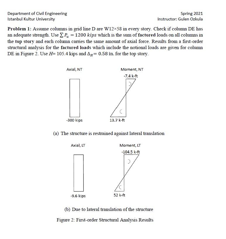 Solved The four-bay, four-story frame shown in Figure 1 is | Chegg.com