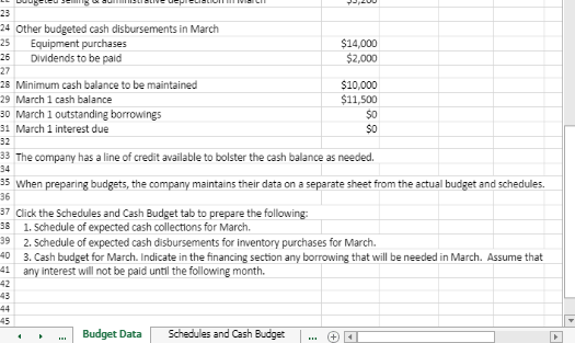 Other budgeted cash disbursements in March
The company has a line of credit available to bolster the cash balance as needed.