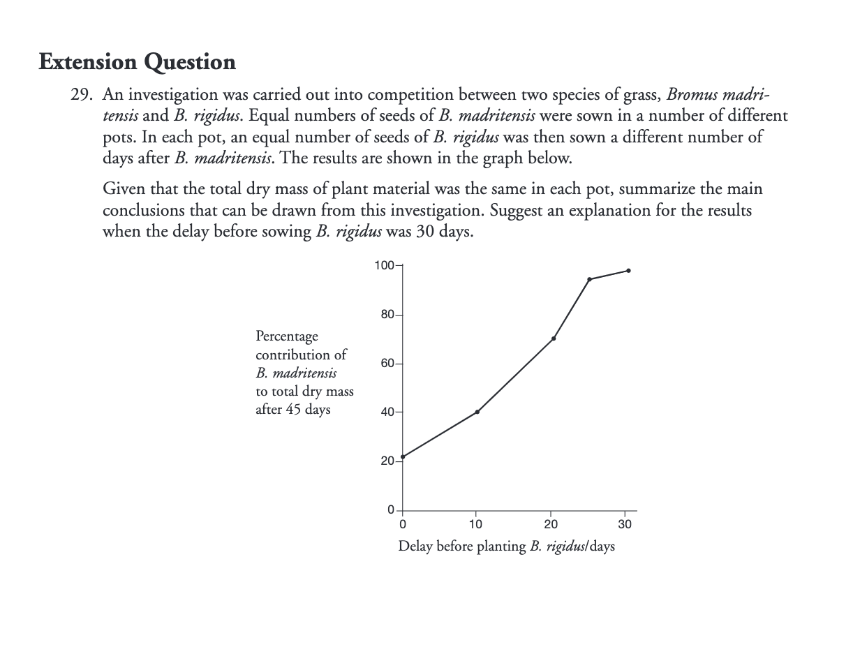 Solved Extension Question 29. An investigation was carried | Chegg.com