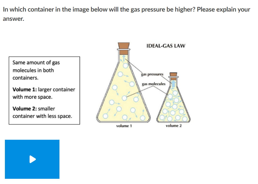 Gas Particles In Container
