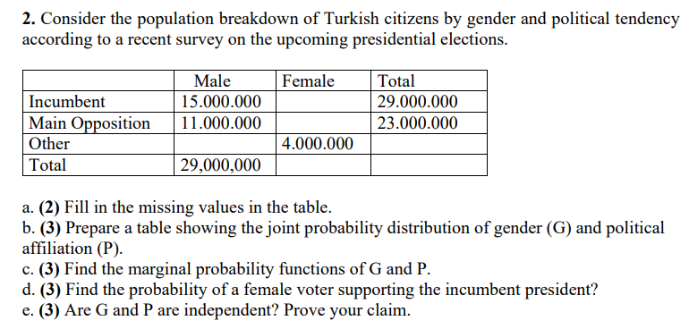 Solved 2. Consider the population breakdown of Turkish | Chegg.com