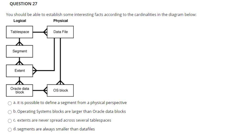 Solved Question 27 You Should Be Able To Establish Some Chegg Com