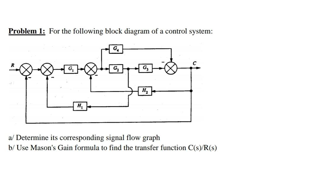 Solved Problem 1: For the following block diagram of a | Chegg.com