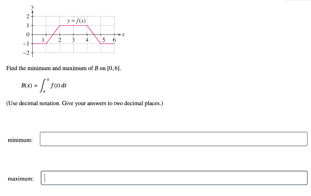 Solved Find The Minimum And Maximum Of B On [0,6]. | Chegg.com