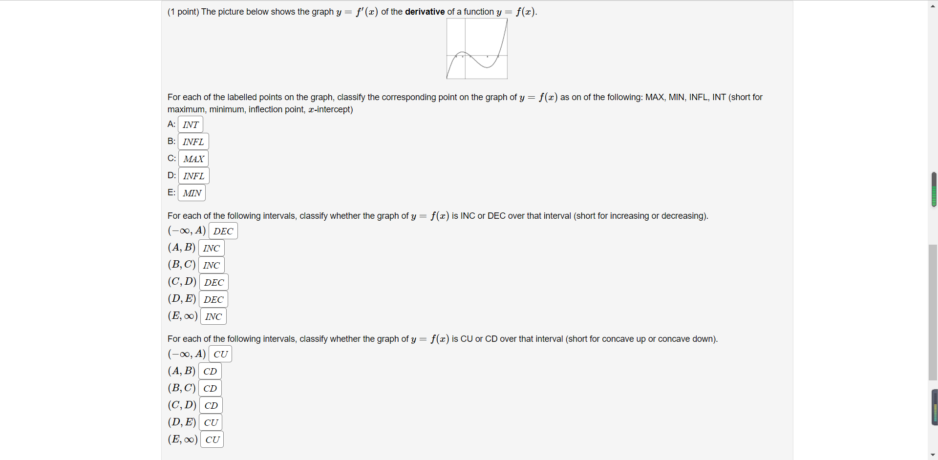 Solved (1 point) The picture below shows the graph y = f'(x) | Chegg.com