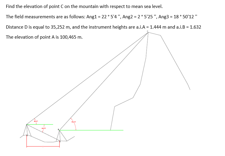 Solved Calculate the height of the structure from the base | Chegg.com