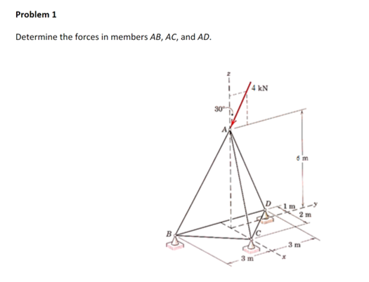 Solved Problem 1 Determine The Forces In Members Ab Ac Chegg Solved Problem 1 Determine The Forces In Members Ab Ac Chegg