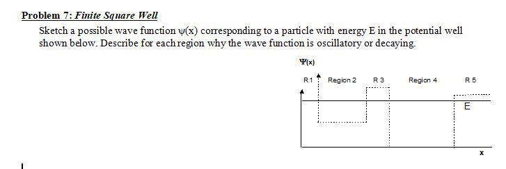 Solved Problem 7: Finite Square Well Sketch a possible wave | Chegg.com